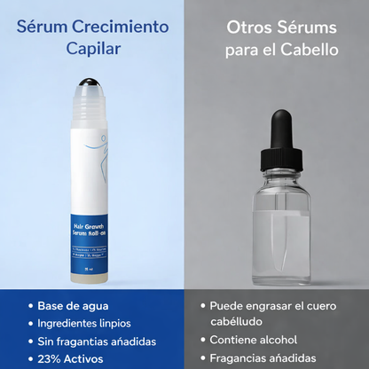 GROWMAX™ | Sérum para el crecimiento del cabello en roll-on